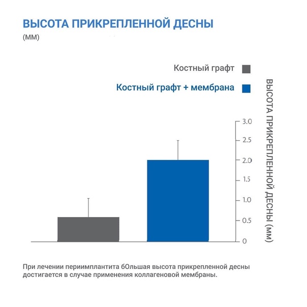 Периимплантит и мукозит: проблема и способы решения