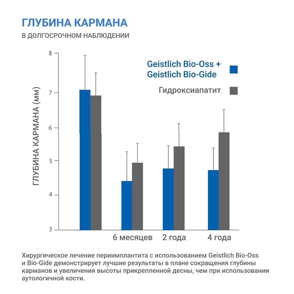 Периимплантит и мукозит: проблема и способы решения
