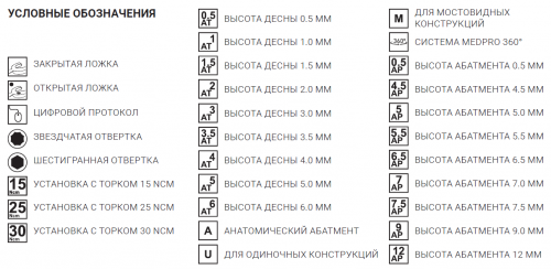 Формирователь десны VEGA MV, D3,2/GH2 мм, с винтом